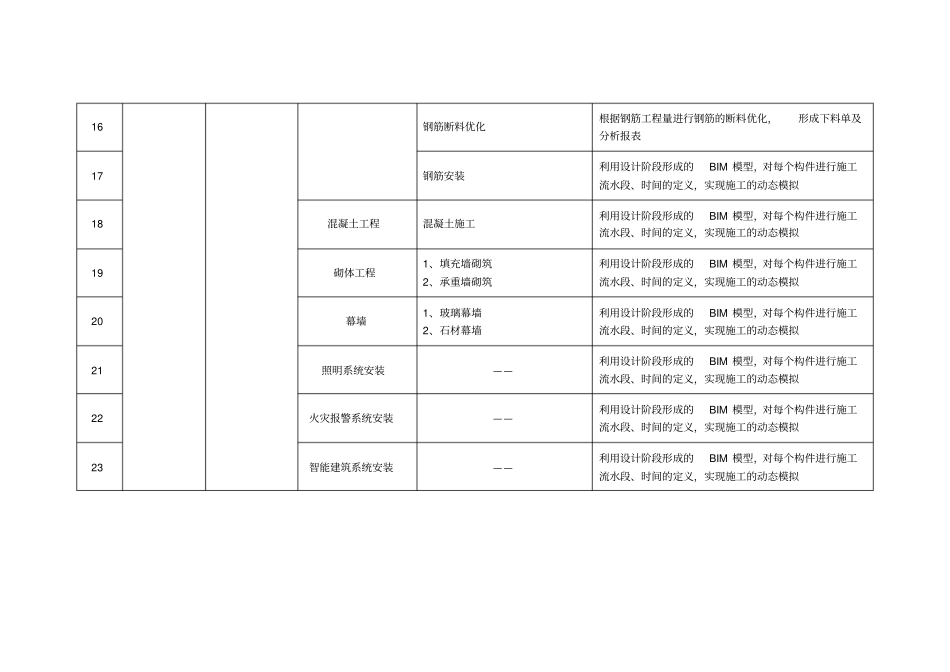 施工单位的BIM需求分析_第3页