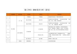 施工单位的BIM需求分析