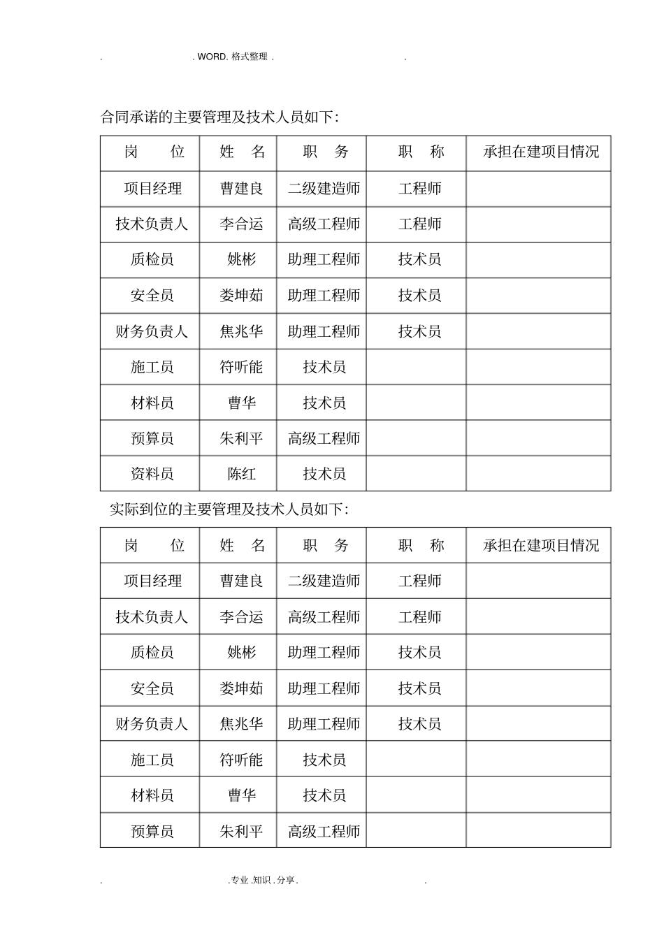 施工单位稽查汇报材料文书模板_第2页