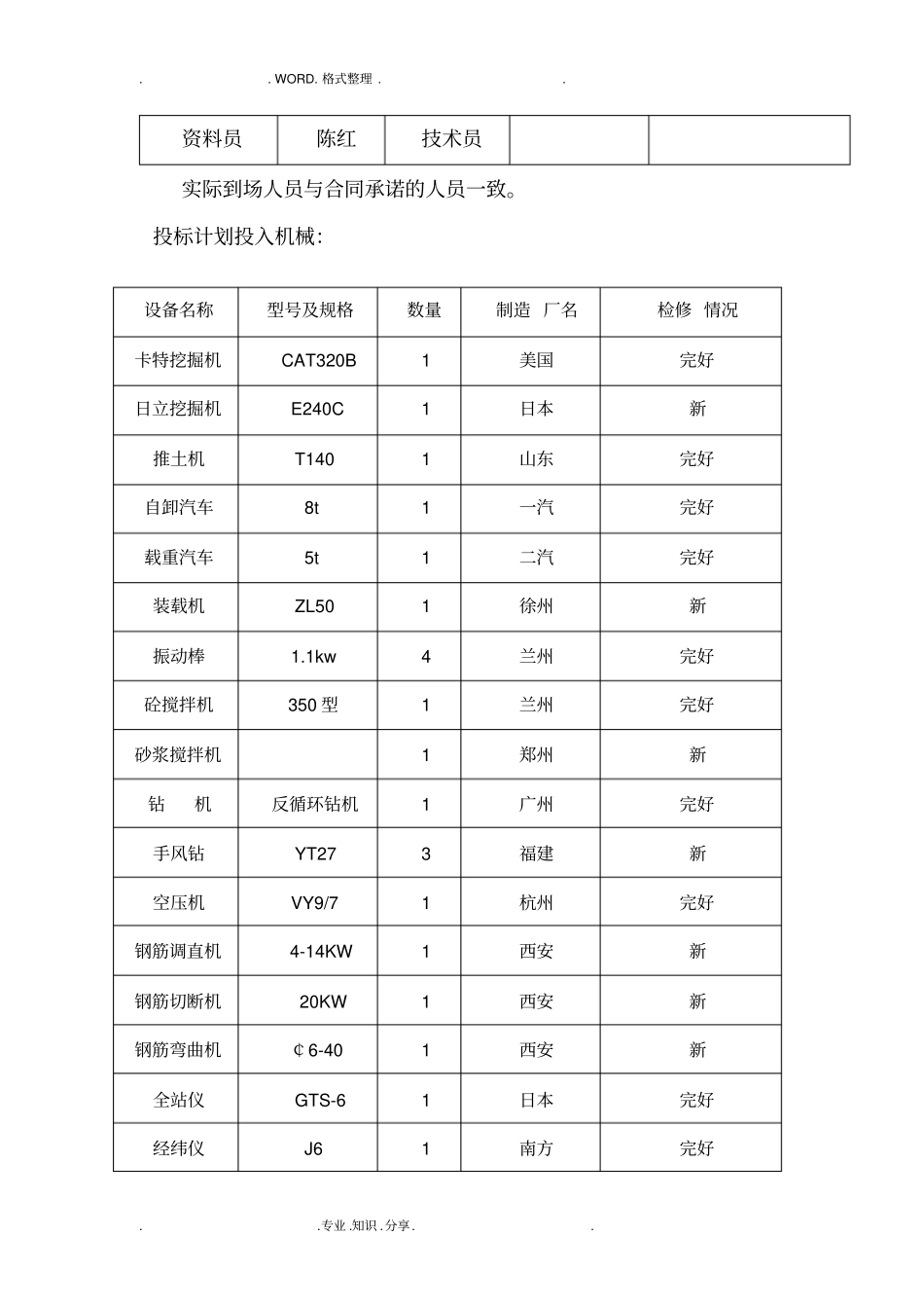 施工单位稽查汇报材料文书模板_第3页