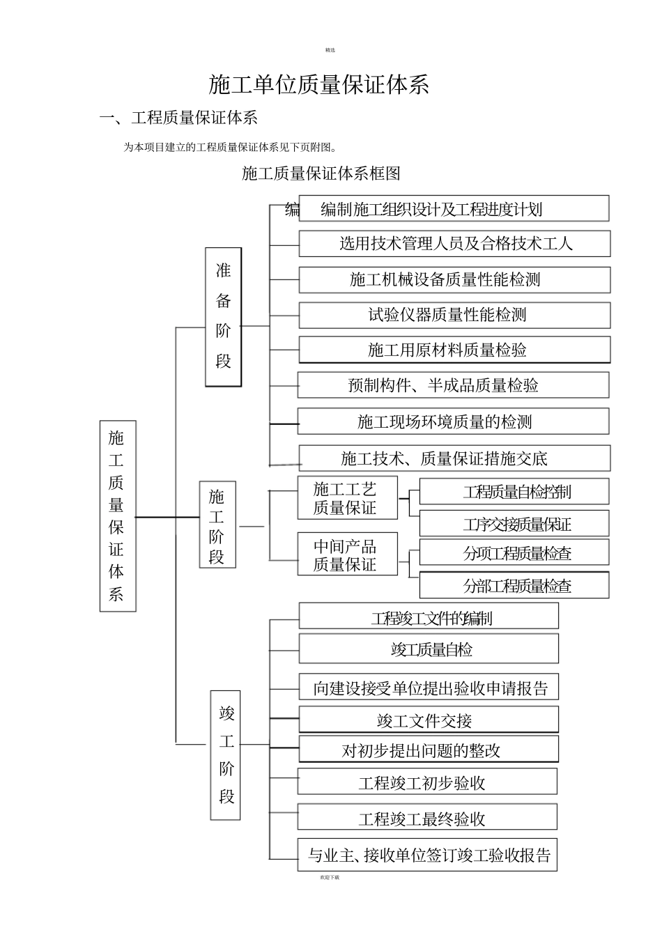 施工单位质量保证体系_第1页