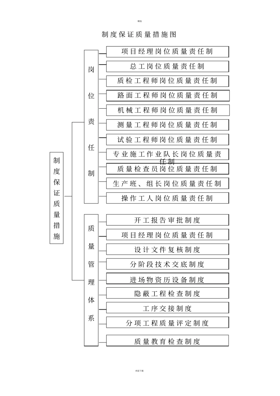 施工单位质量保证体系_第2页