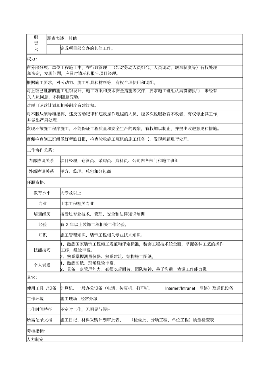 施工员岗位说明书_第2页