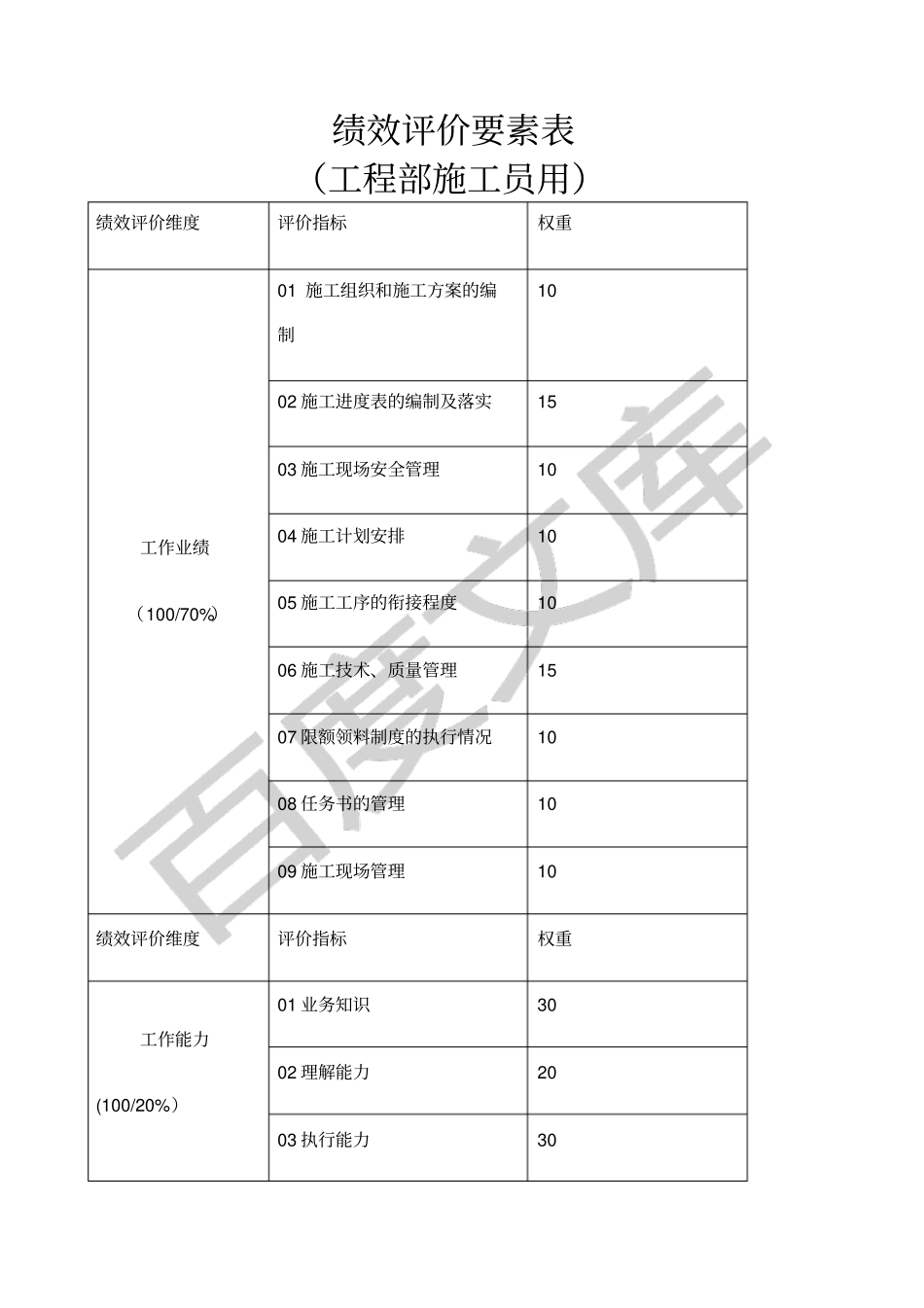 施工员绩效考核表_第1页