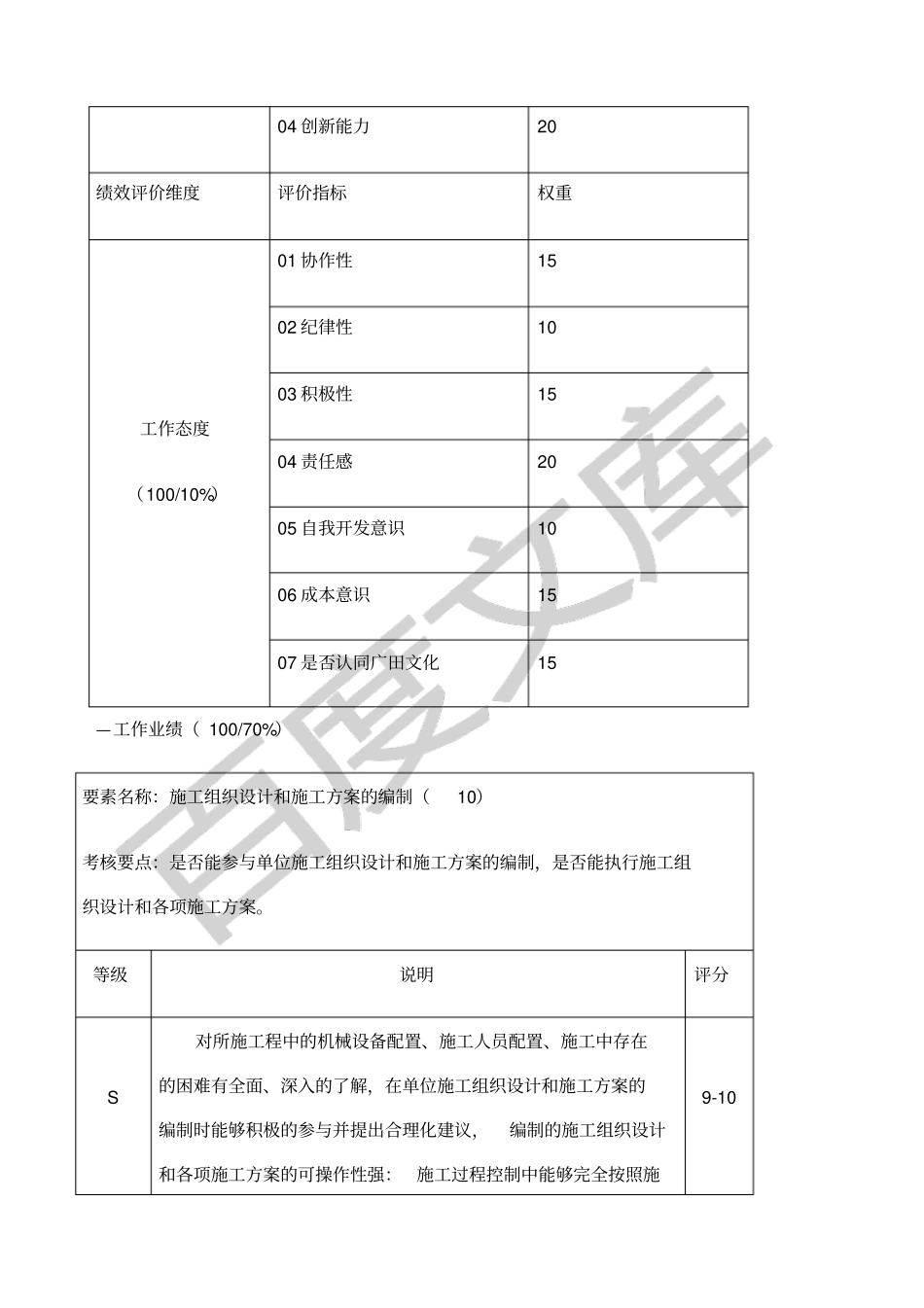 施工员绩效考核表_第2页