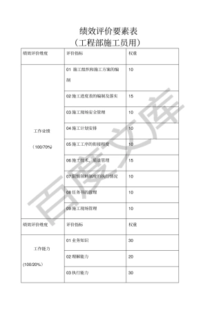 施工员绩效考核表