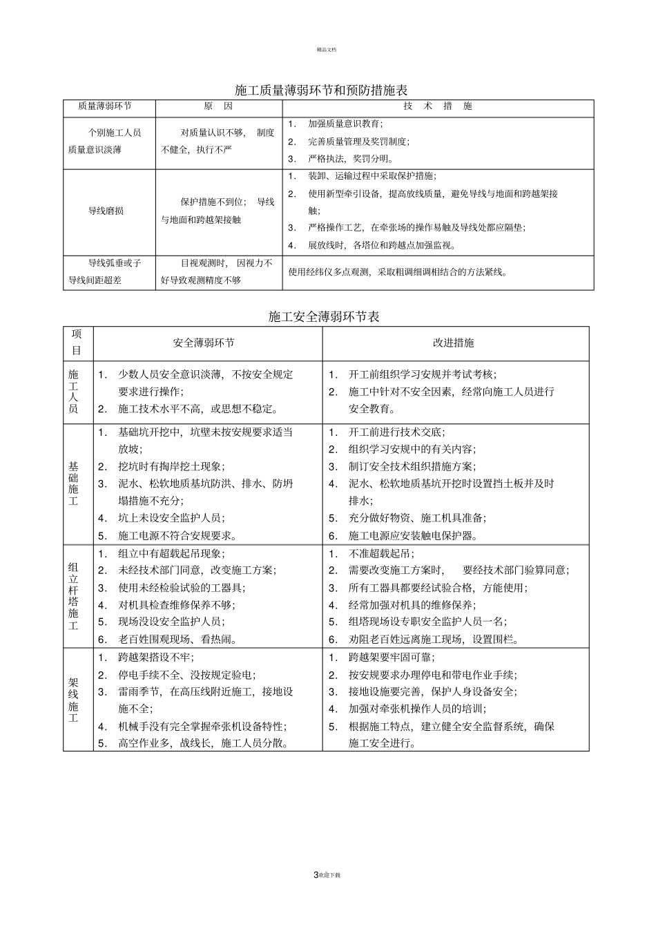 施工安全、质量薄弱环节和预防措施表-2_第3页