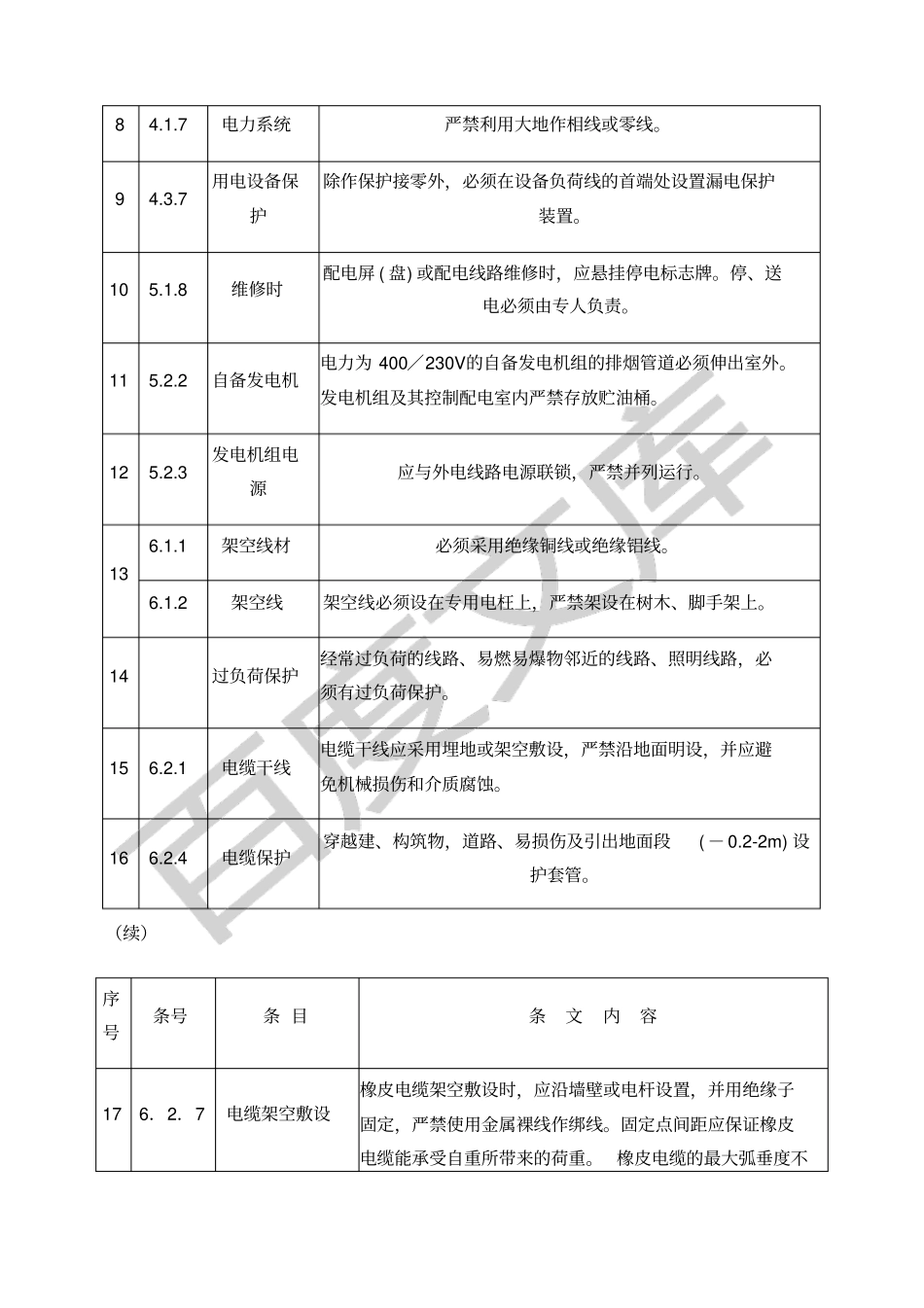 施工安全标准的强制性条文_第2页