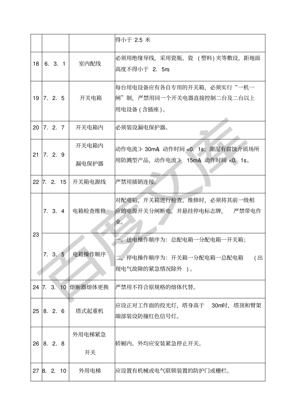 施工安全标准的强制性条文_第3页