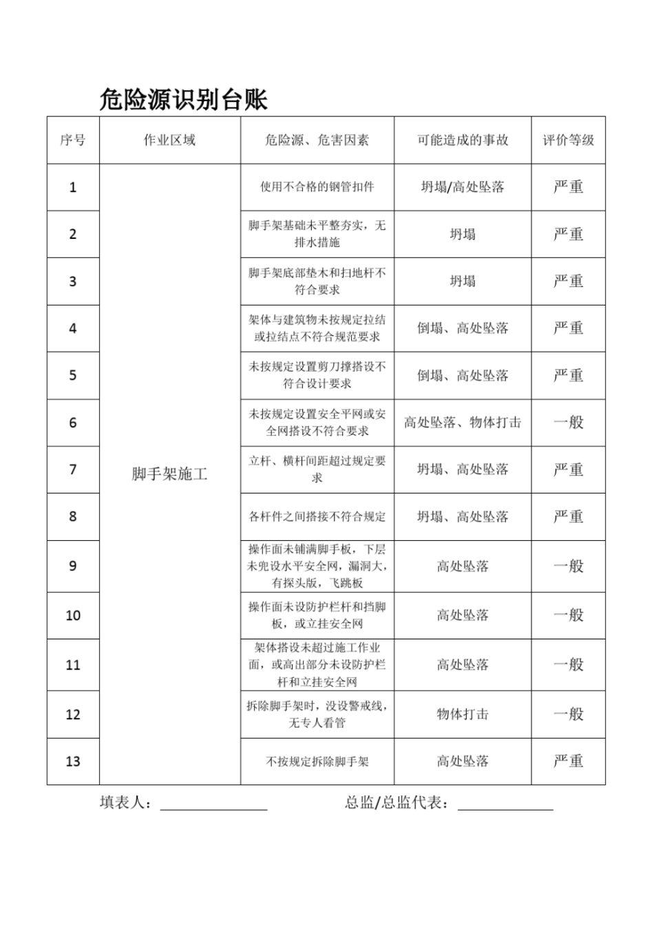 施工安全监理台账_第3页