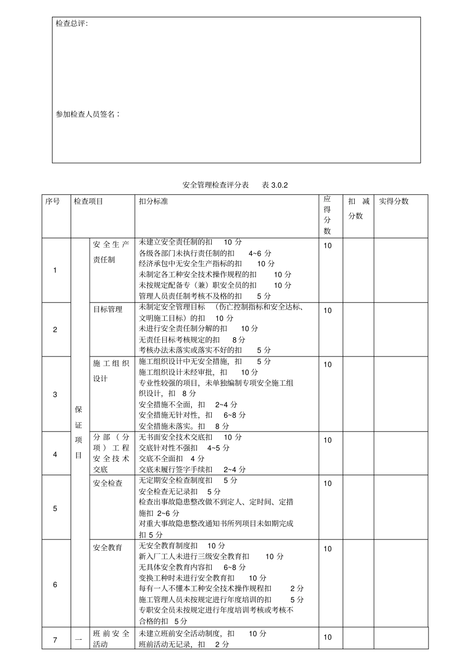 施工安全管理检查记录表_第2页