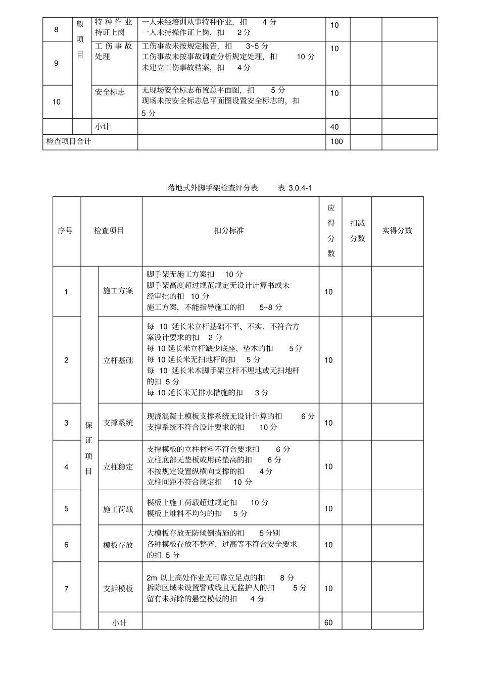 施工安全管理检查记录表_第3页