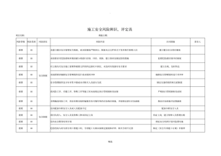 施工安全风险辨识、评定表