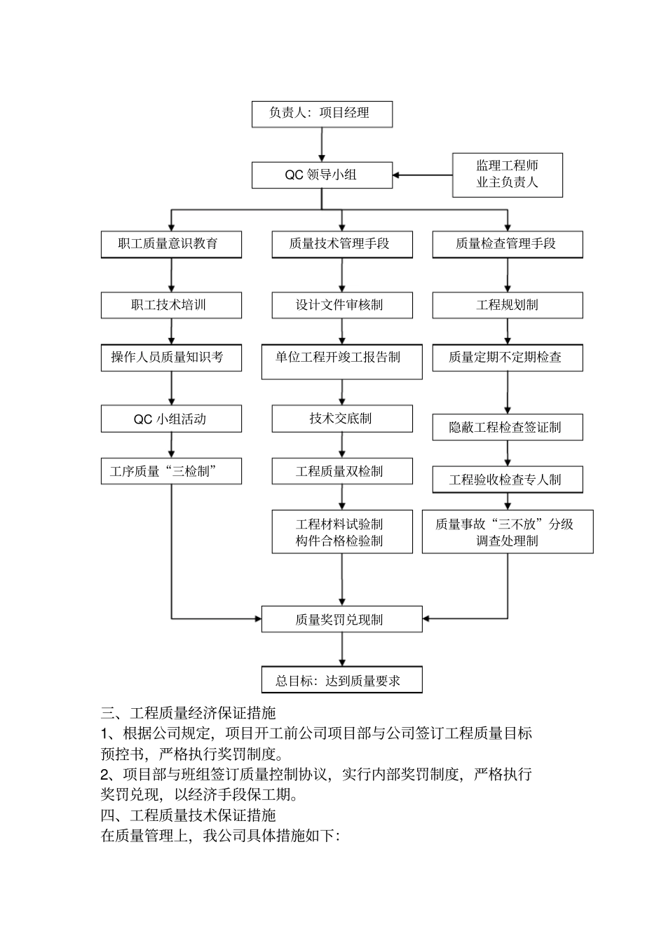 施工实施方案及质量保证措施_第2页