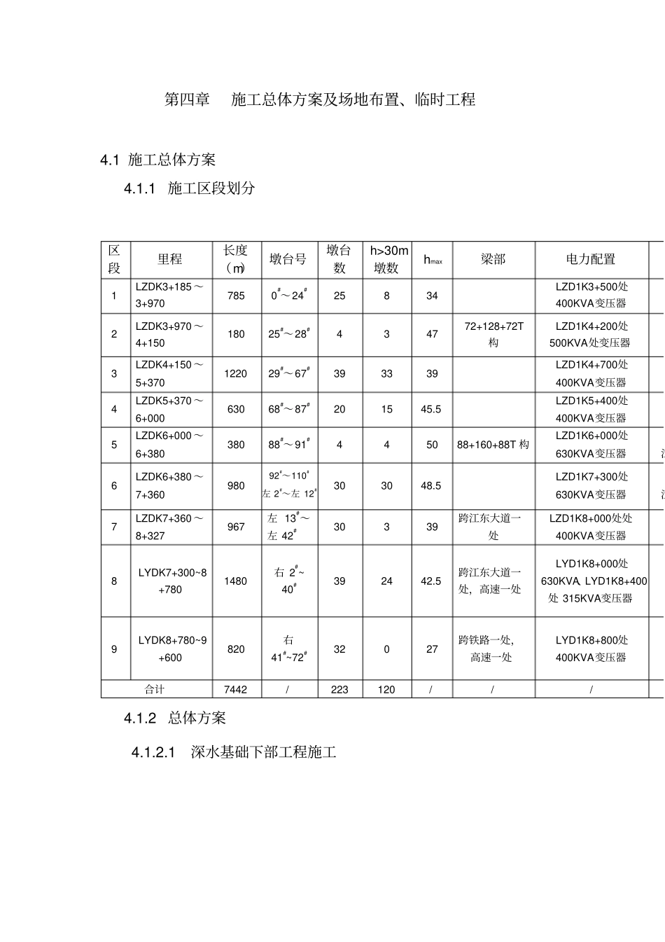 施工总体方案及场地布置_第1页