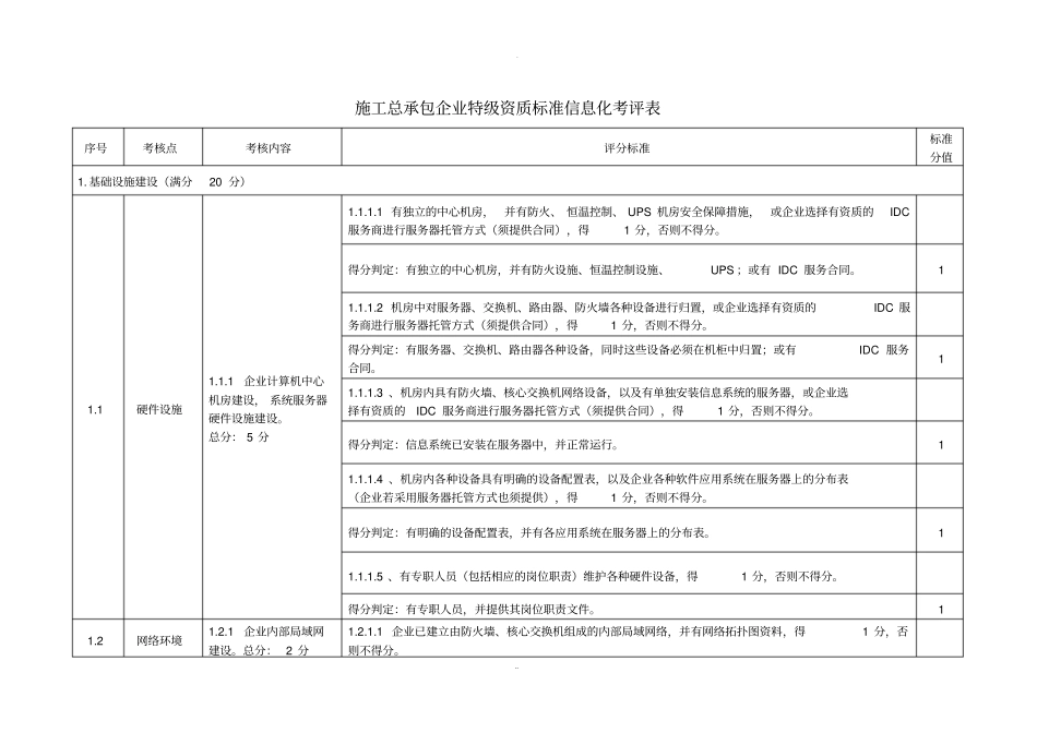 施工总承包企业特级资质标准信息化考评表20110627_第1页