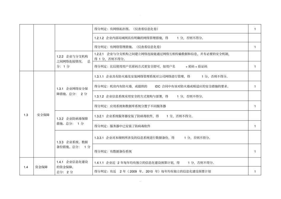 施工总承包企业特级资质标准信息化考评表20110627_第2页