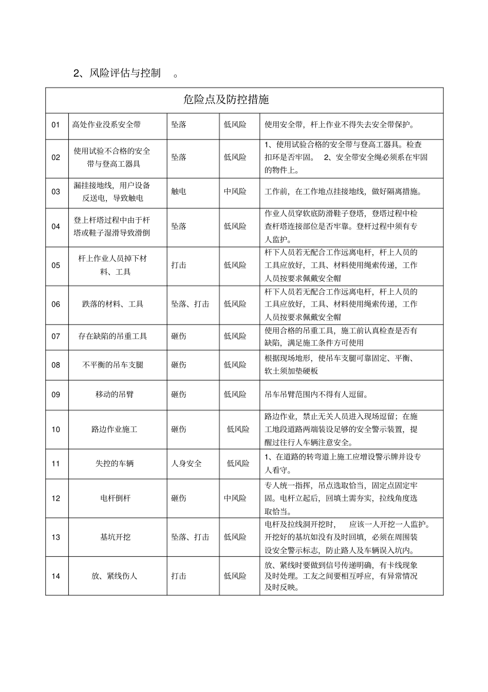 施工方案四步法、5S、八步骤施工方案_第3页