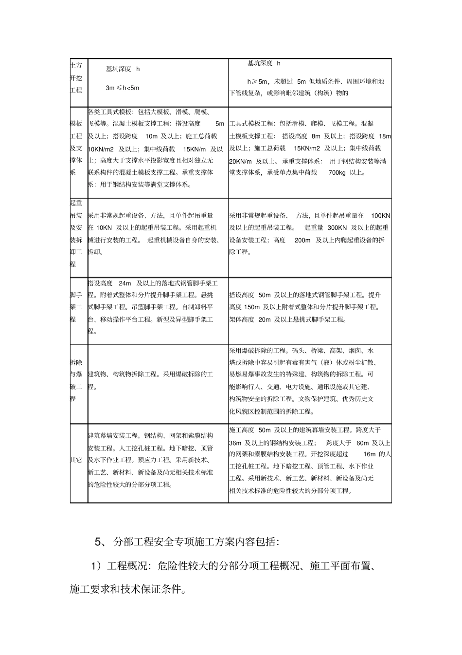 施工方案编制、审核、批准制度_第2页