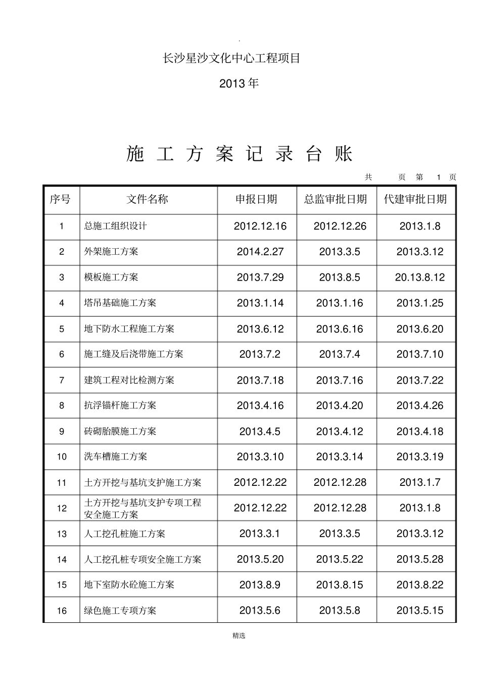 施工方案管理台账齐全_第2页