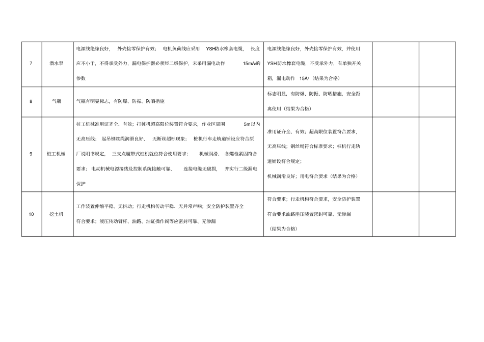 施工机具检查记录表_第3页