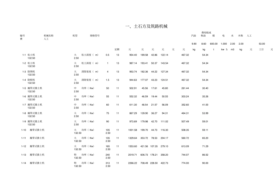 施工机械台班费用定额_第1页