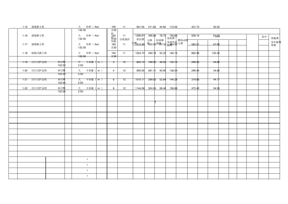 施工机械台班费用定额_第2页