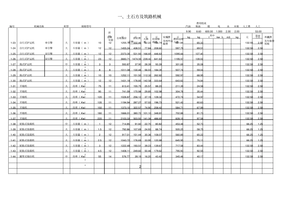 施工机械台班费用定额_第3页