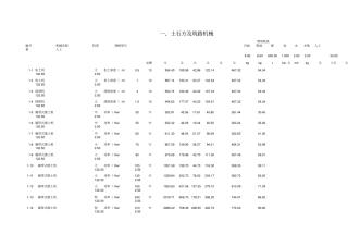 施工机械台班费用定额