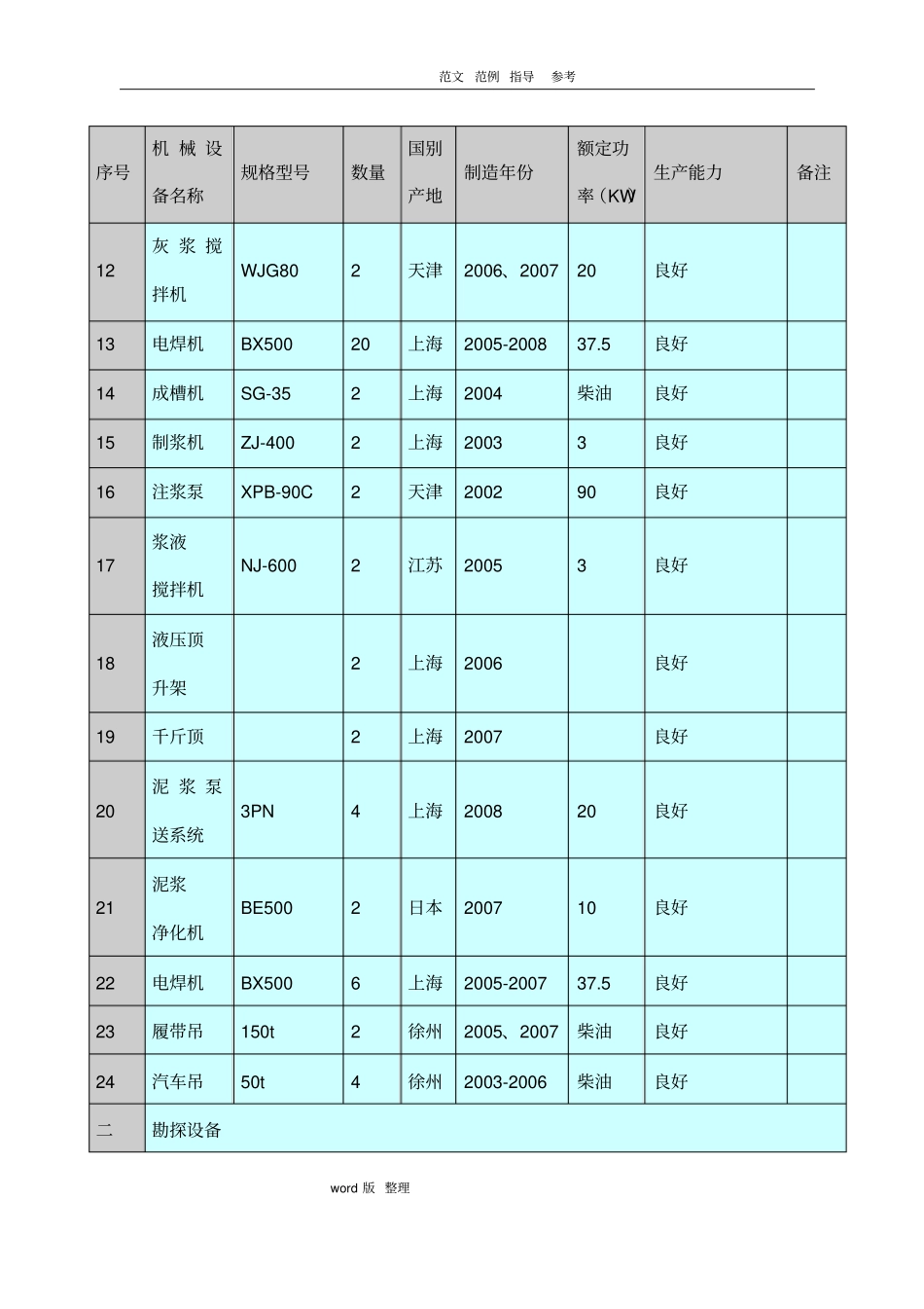 施工机械设备设备配置计划_第3页
