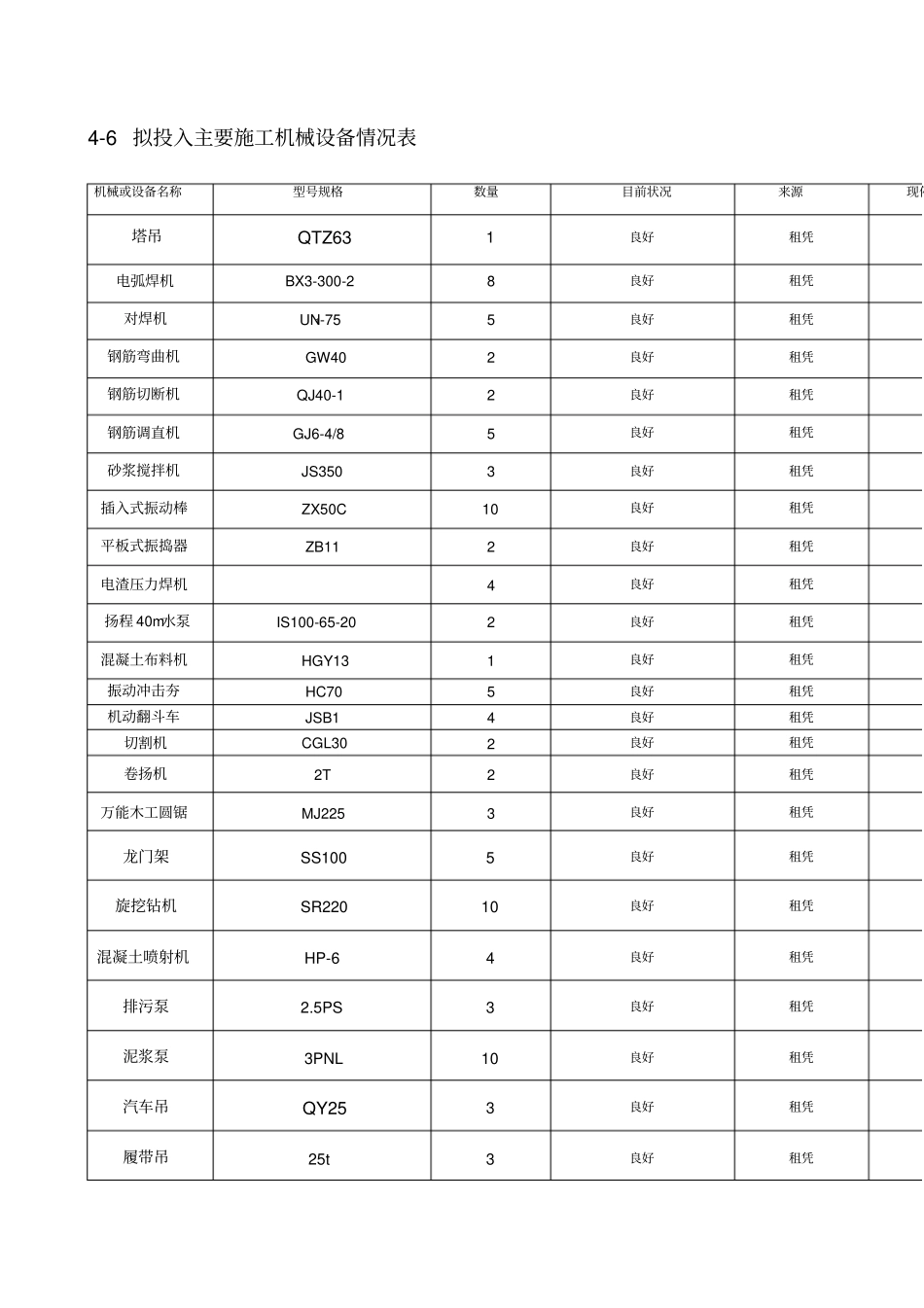 施工机械设备表_第1页