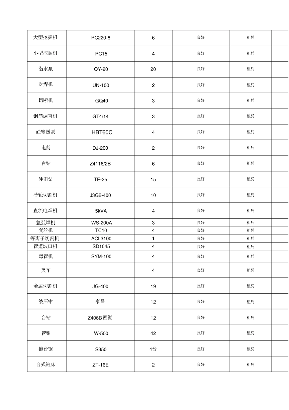 施工机械设备表_第2页
