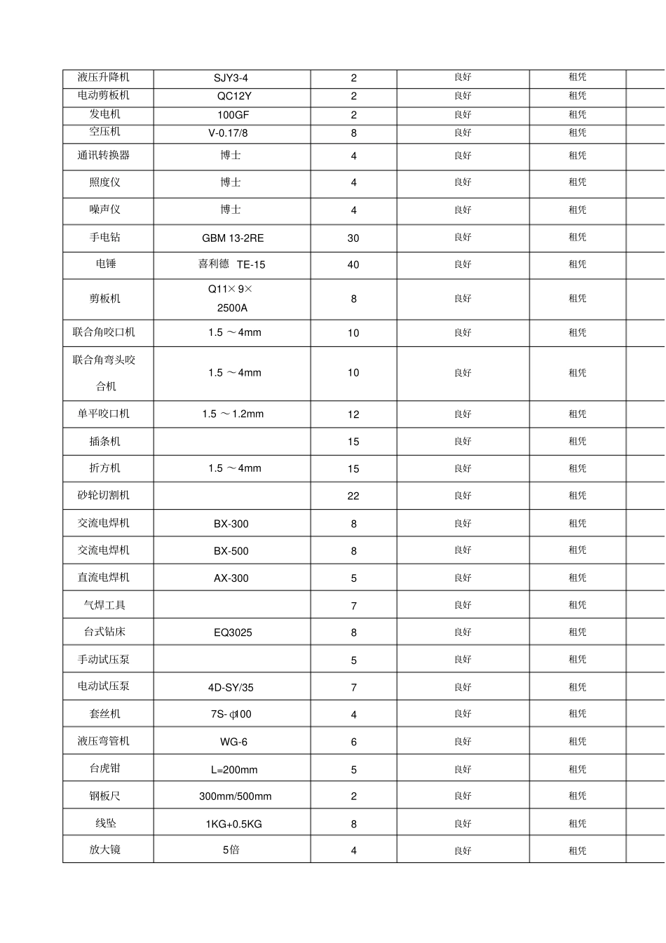 施工机械设备表_第3页