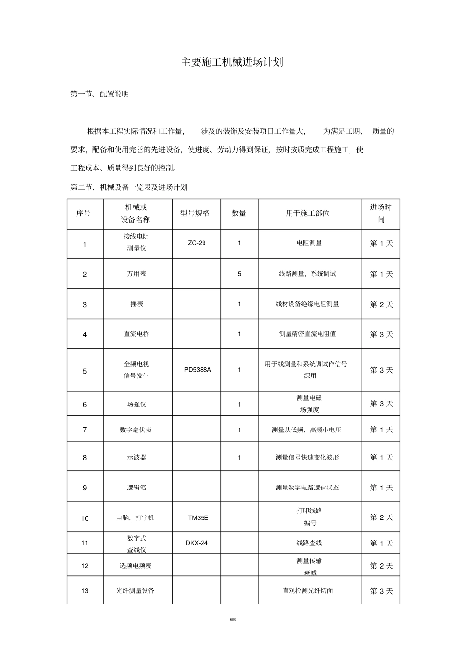施工机械进场计划_第1页