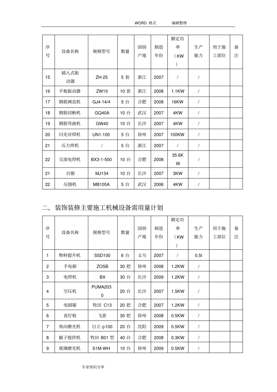 施工机械配置_第2页