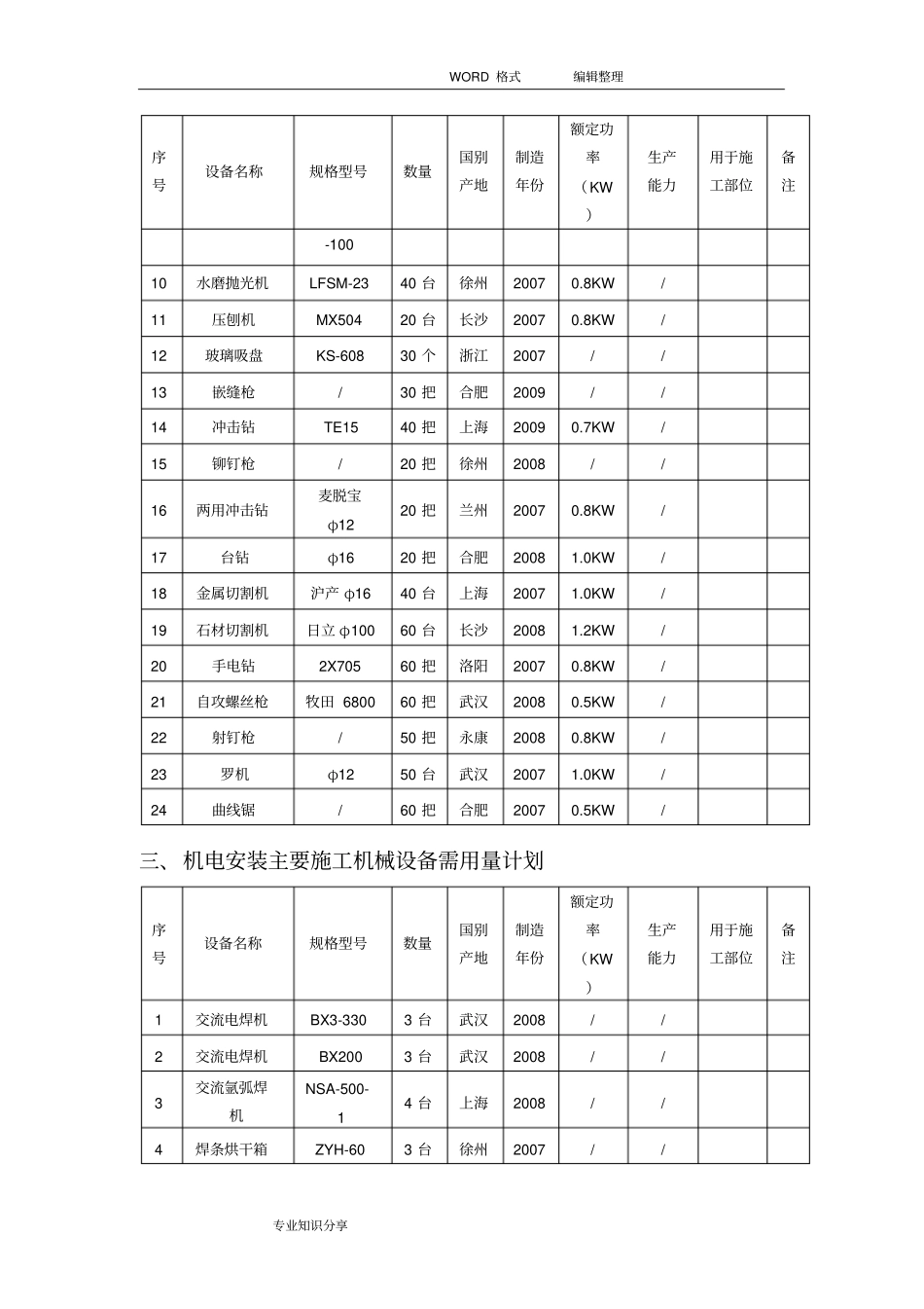 施工机械配置_第3页