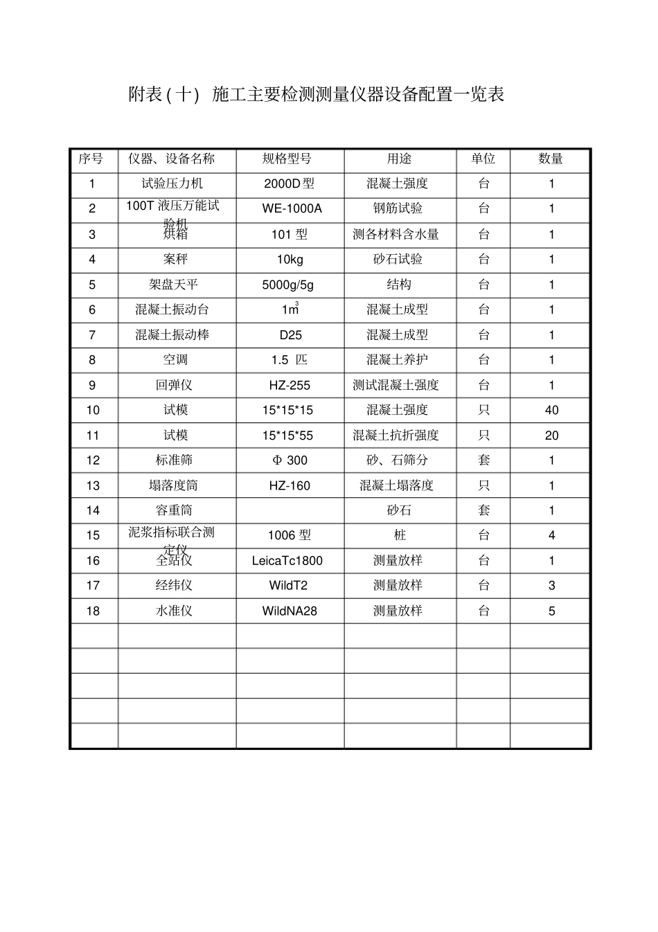 施工检测仪器配置表_第1页