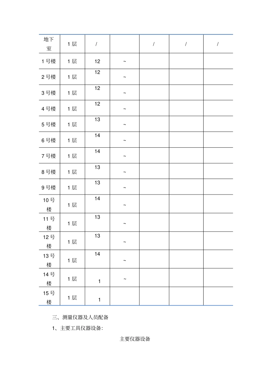 施工测量方案31793_第3页