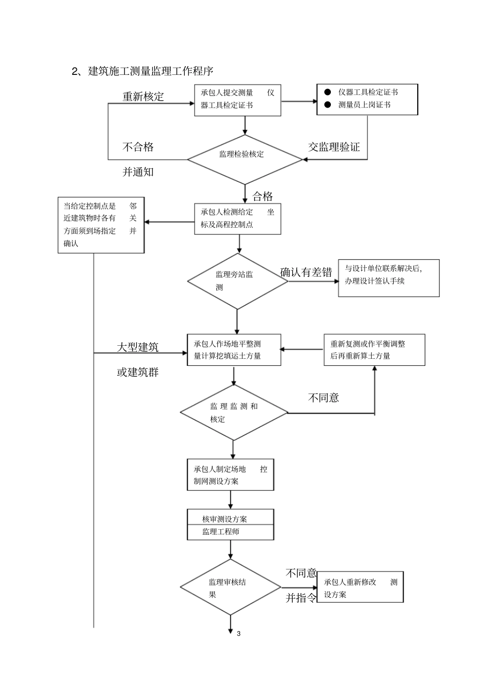 施工测量质量控制细则_第3页
