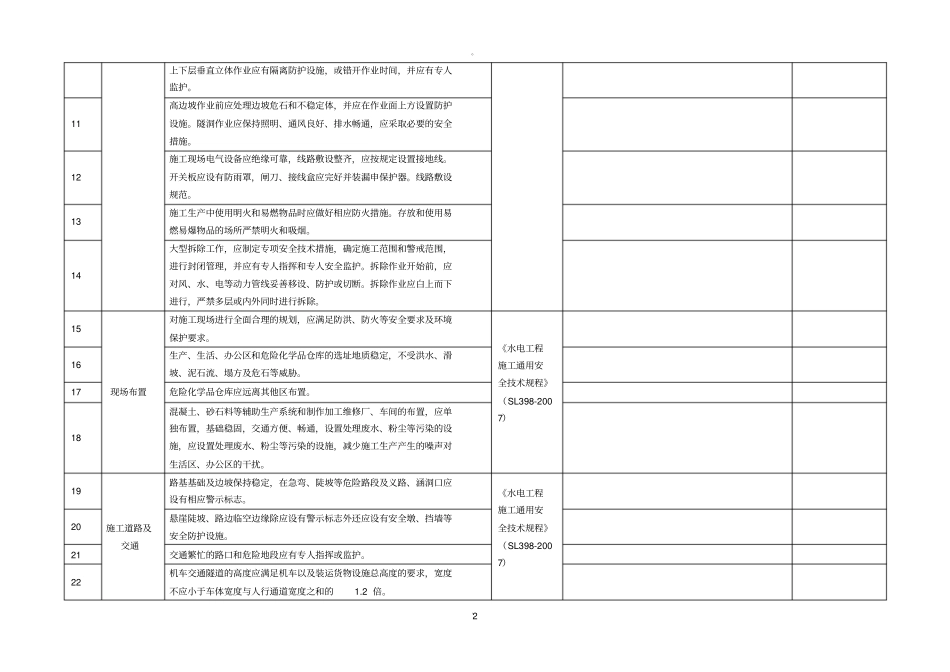 施工现场专项安全检查表_第2页