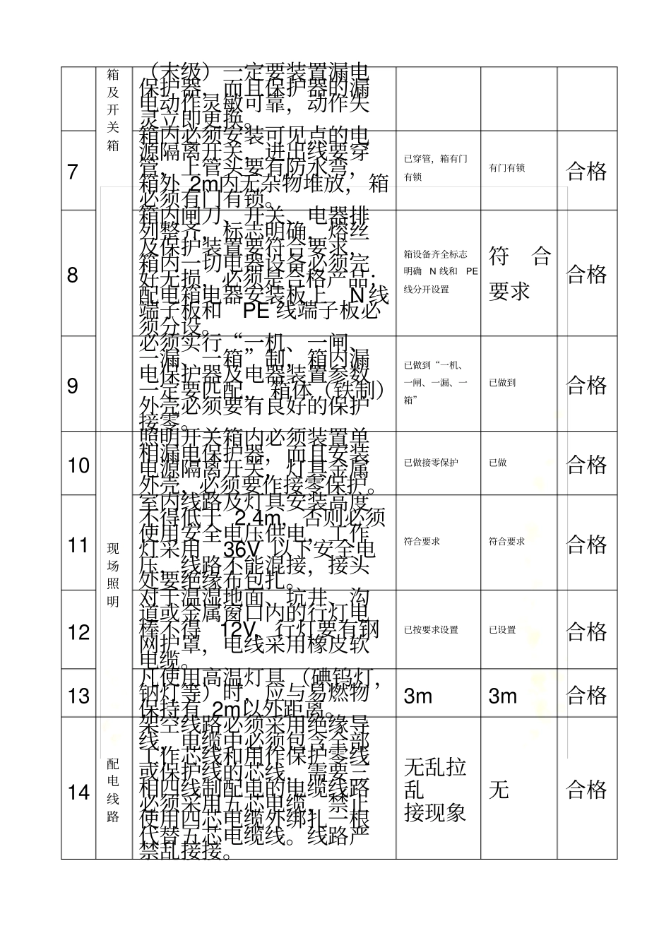 施工现场临时用电安全验收表_第3页