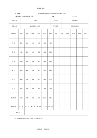 施工现场临时用电绝缘电阻测试记录文本