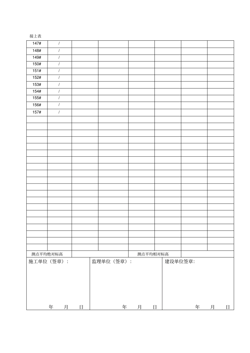 施工现场原始地坪标高测量记录表_第3页