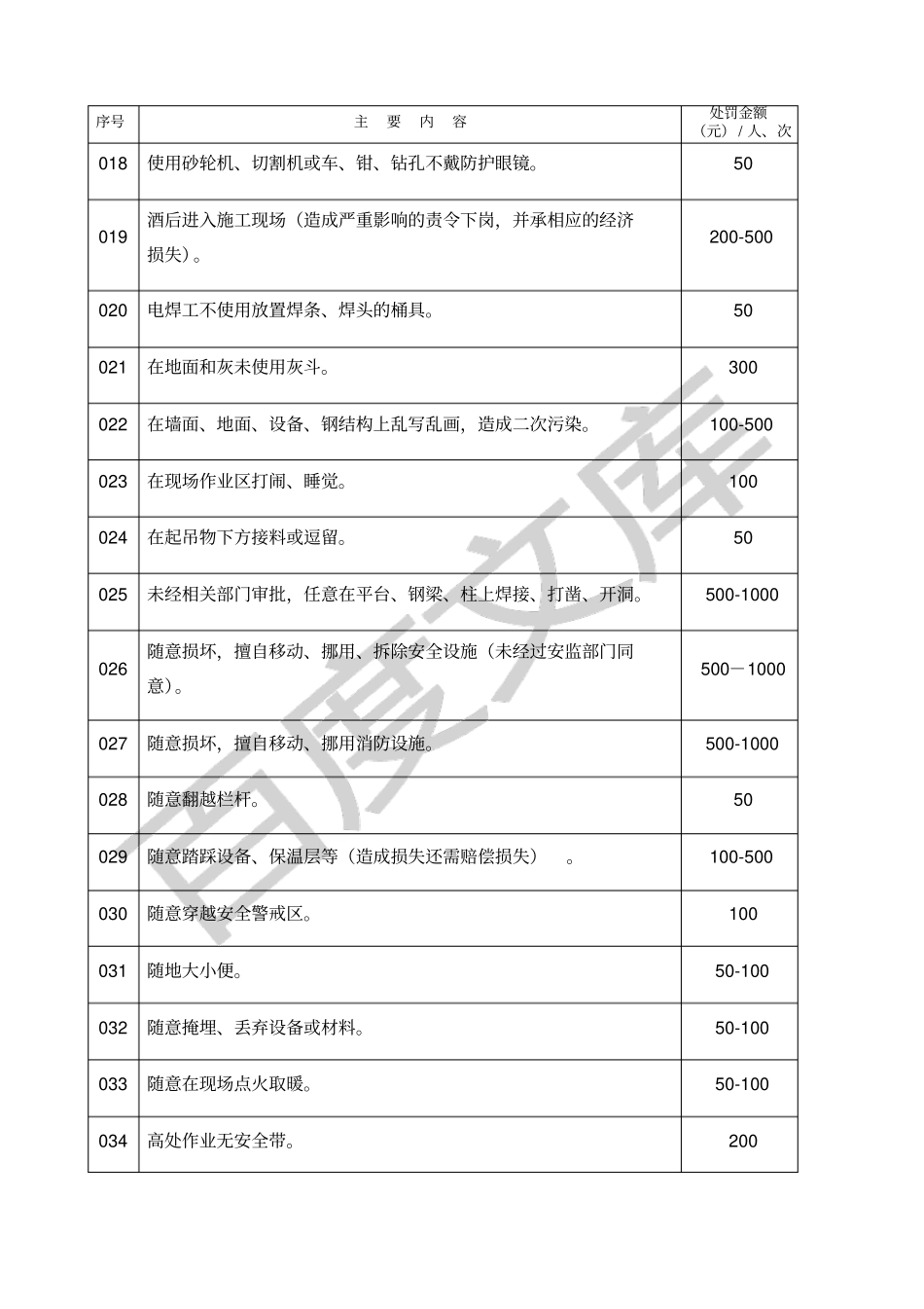 施工现场安全处罚细则_第2页