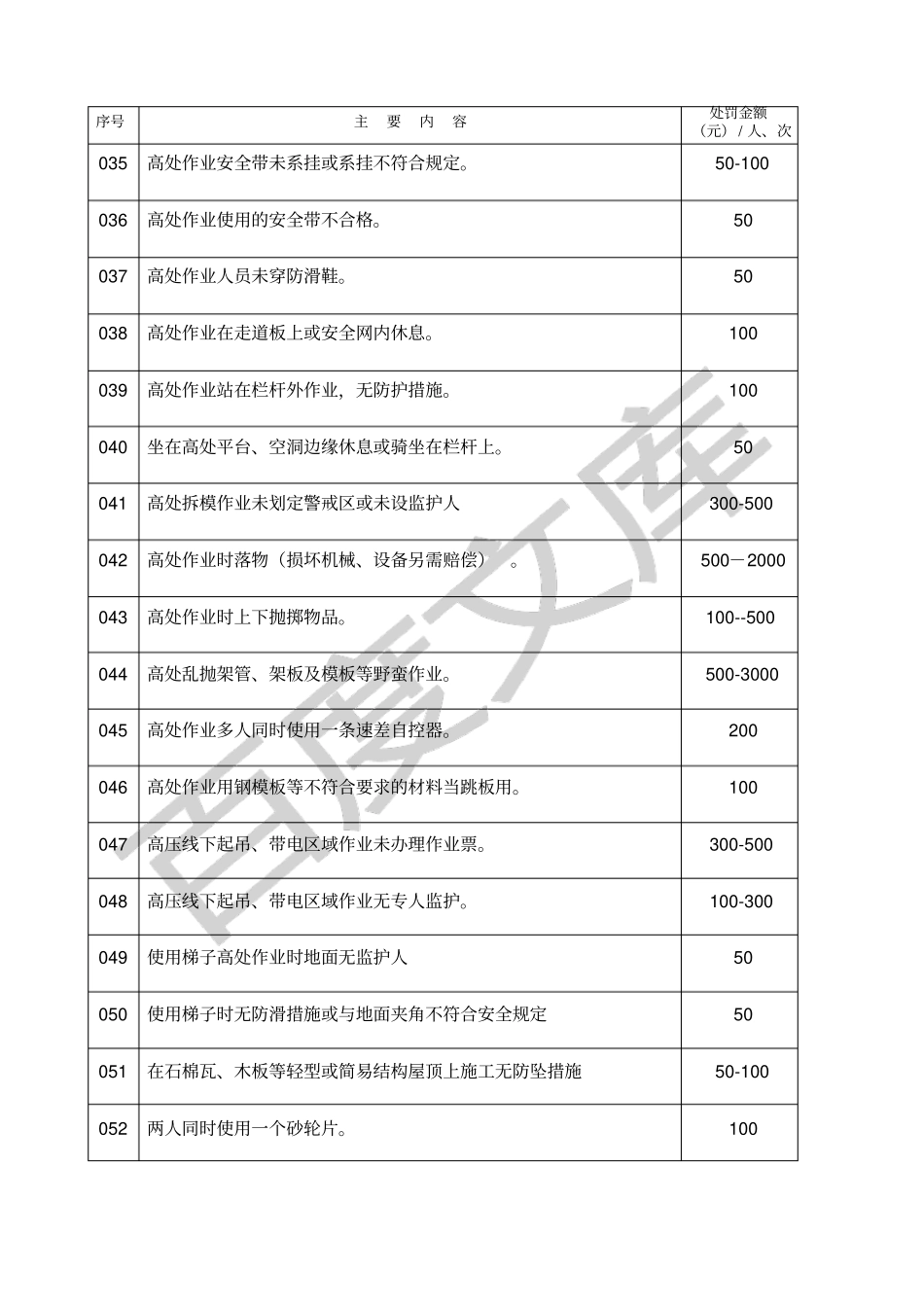 施工现场安全处罚细则_第3页
