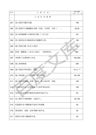 施工现场安全处罚细则