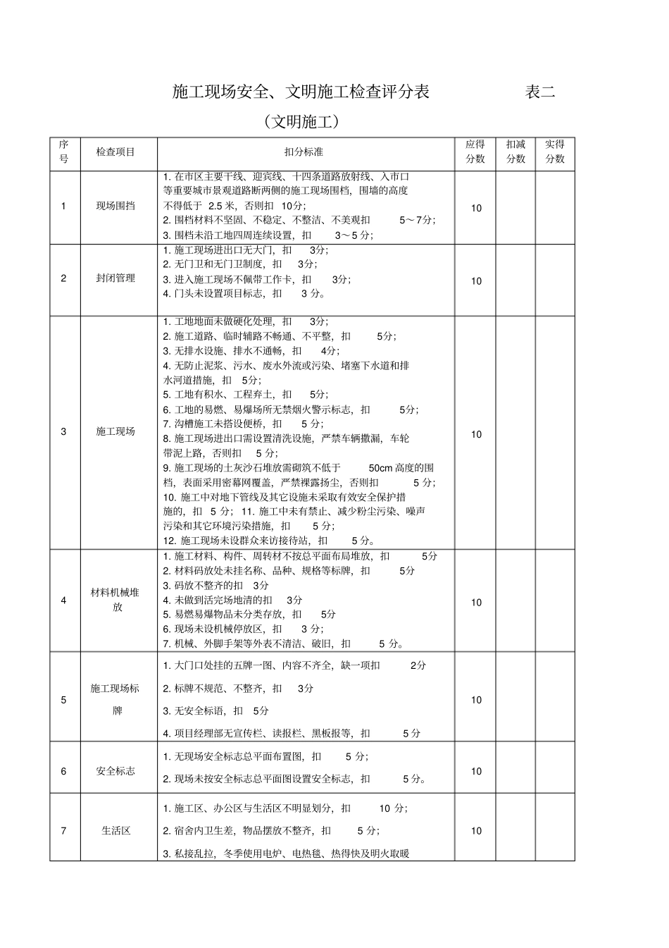 施工现场安全文明施工检查评分表_第2页