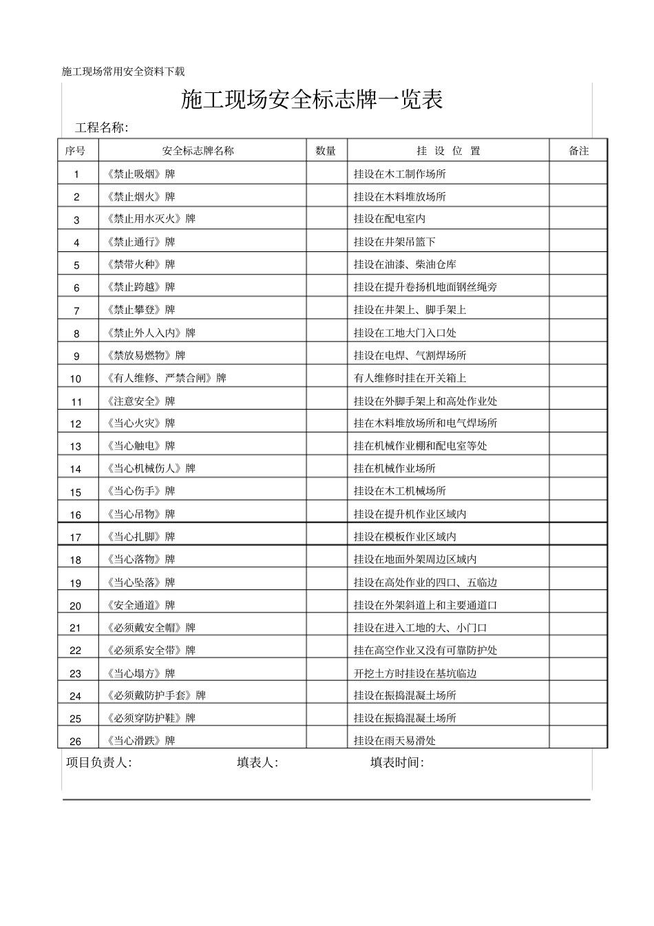 施工现场安全标志牌一览表_第1页