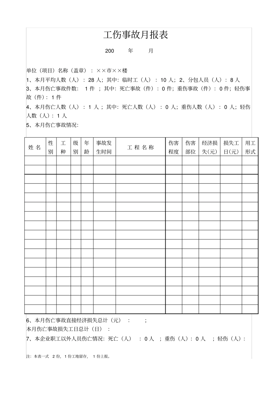 施工现场安全标志牌一览表_第2页