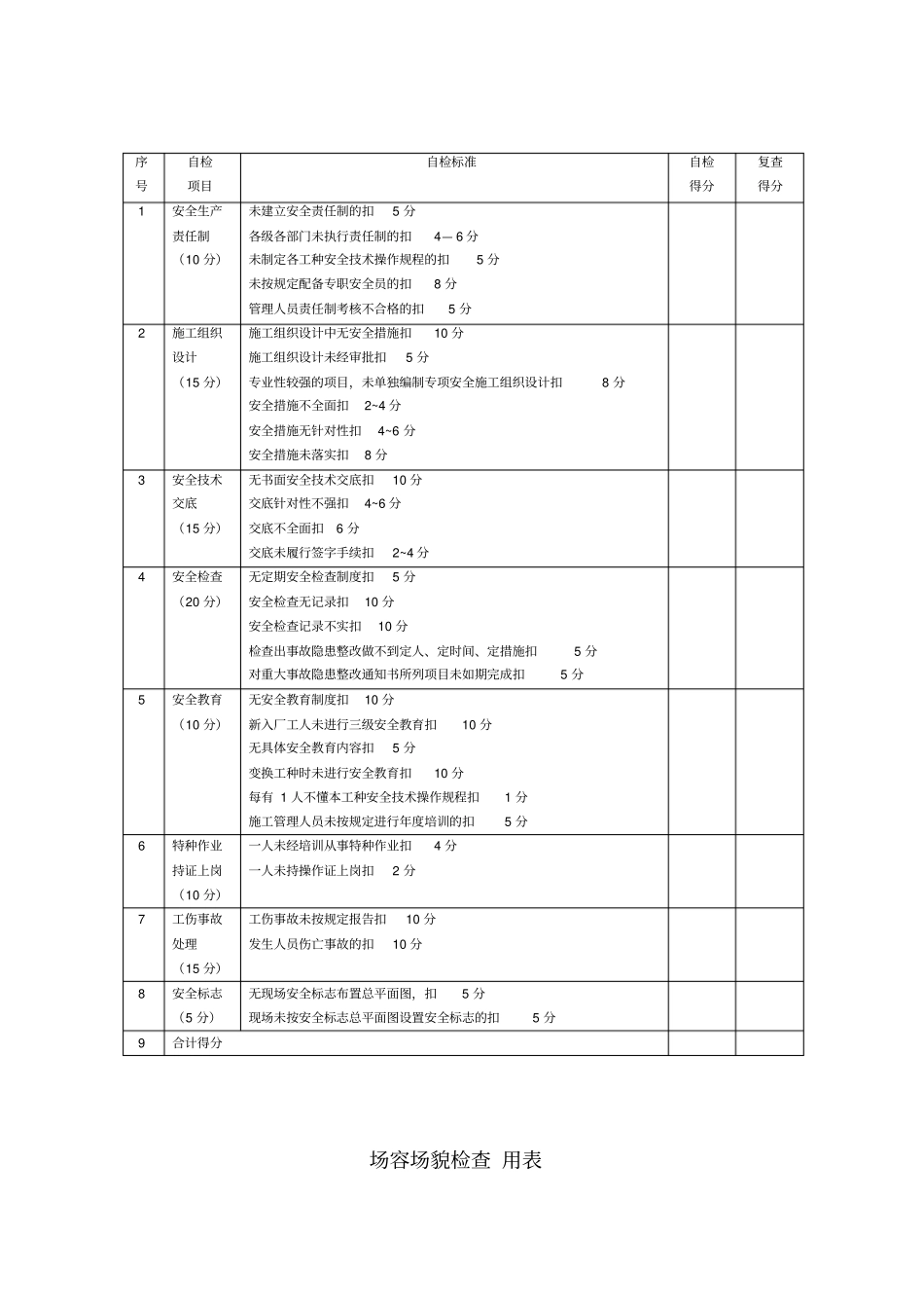 施工现场安全生产检查表_第2页